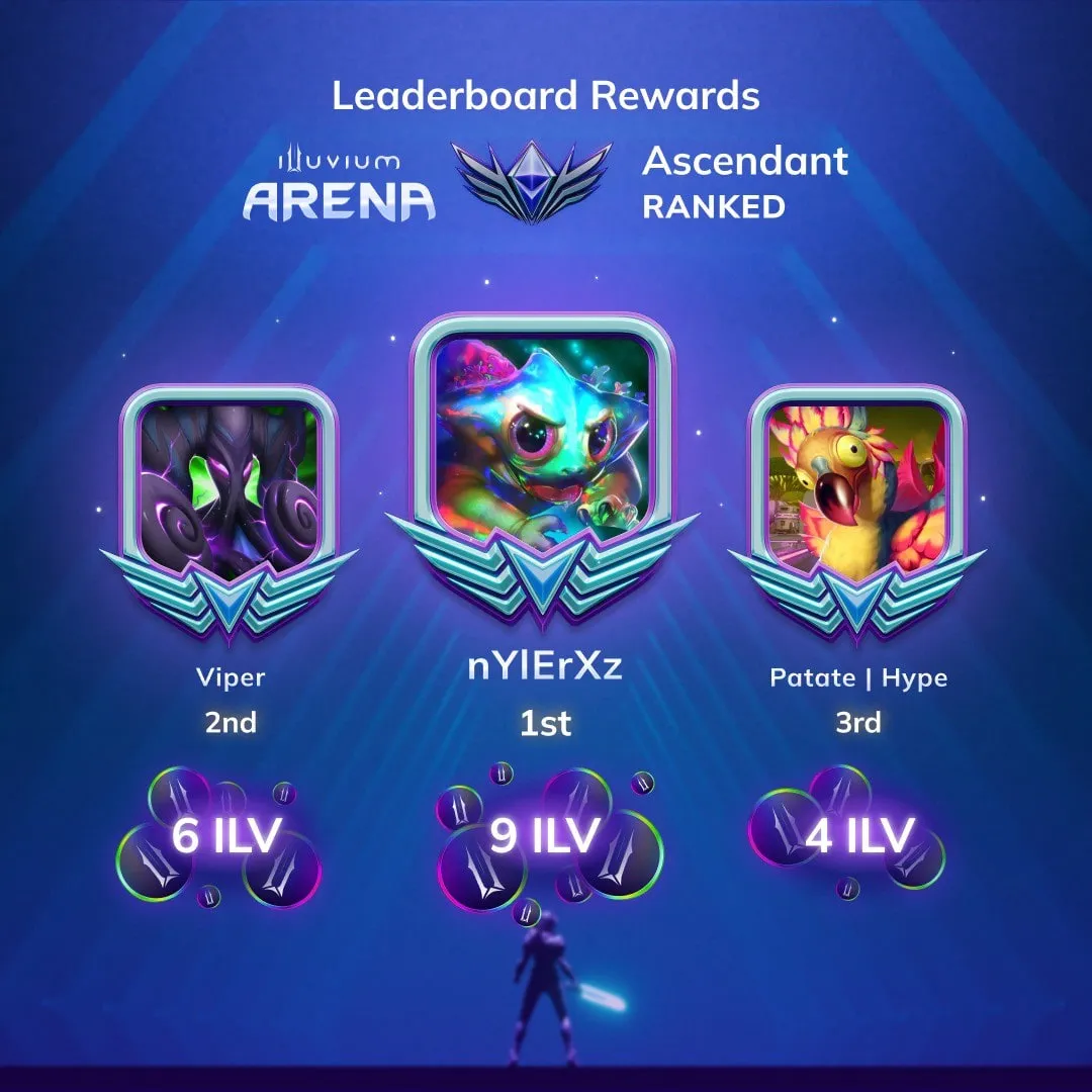 Arena ranked leaderboard rewards for the top three players, paid in ILV